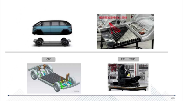 股票自己配资流程详解 CTC技术的应用介绍 | 盖世大学堂智能底盘技术开发系列知识讲解
